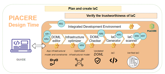 OUTCOMES AFTER FIRST VALIDATION FOR THE MARITIME INFRASTRUCTURE USE CASE