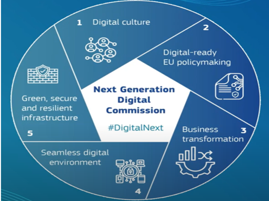 NEXT GENERATION DIGITAL COMMISSION