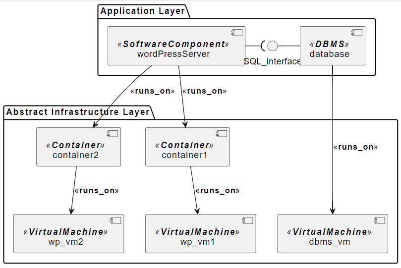 DOML DEVELOPMENT IN PROGRESS