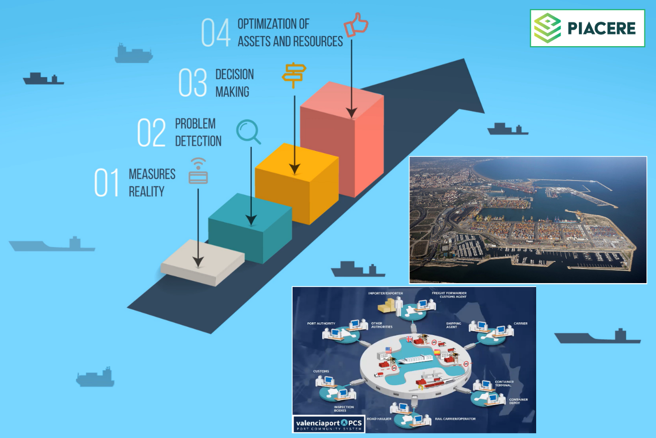 CRITICAL MARITIME INFRASTRUCTURES USE CASE SPECIFICATION